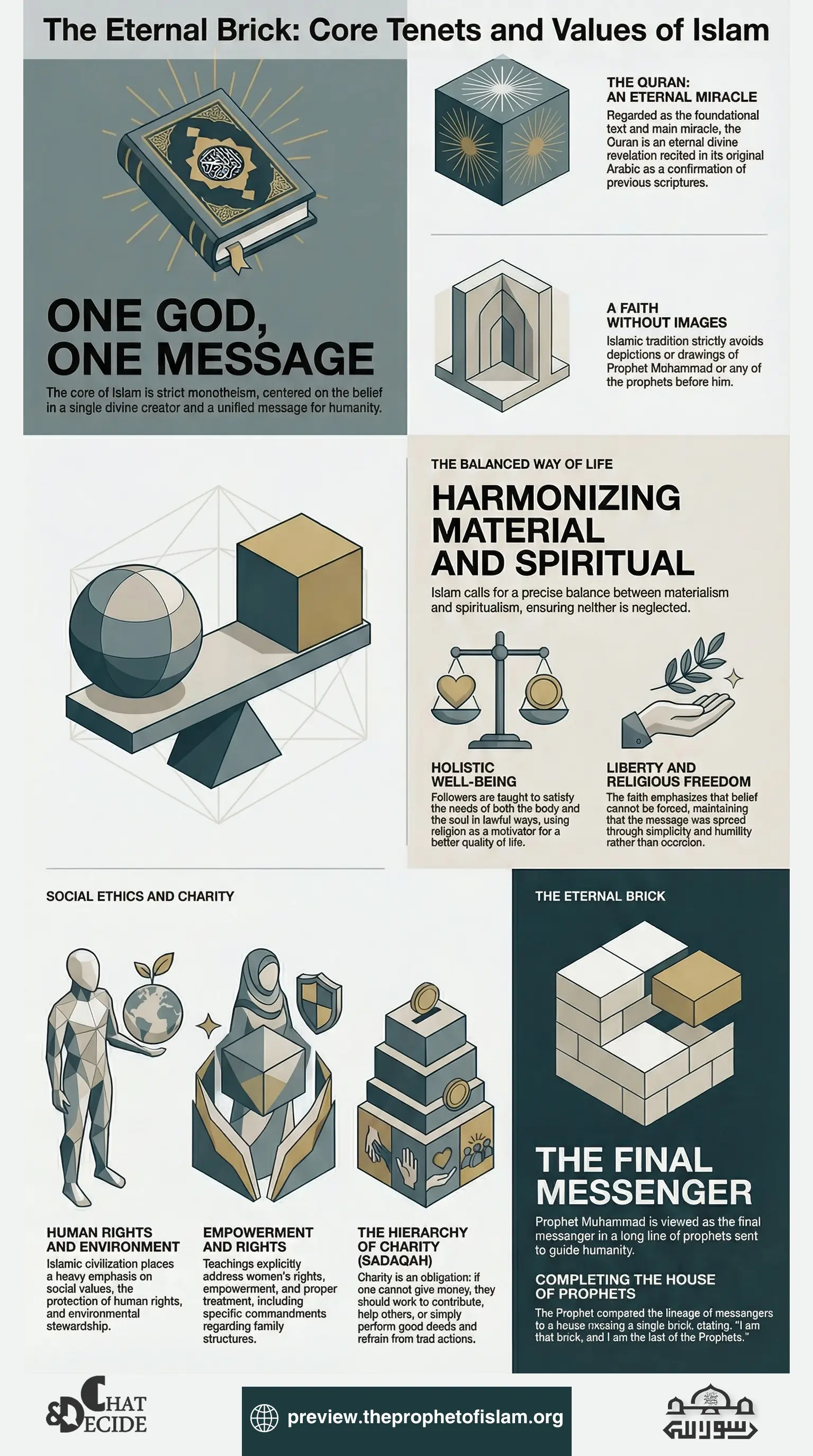 Core Tenets and Values of Islam