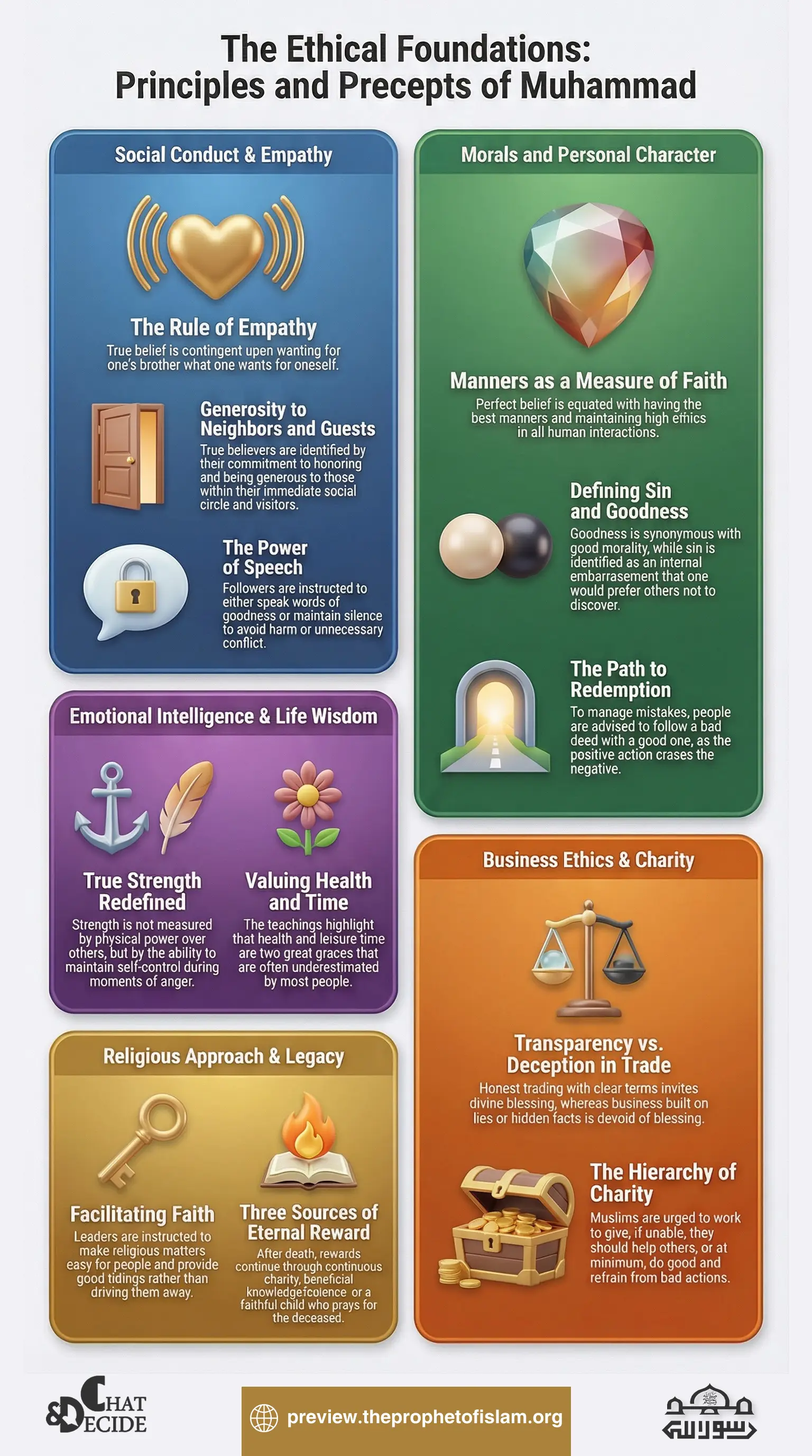 Ethical Foundations of Prophet Muhammad